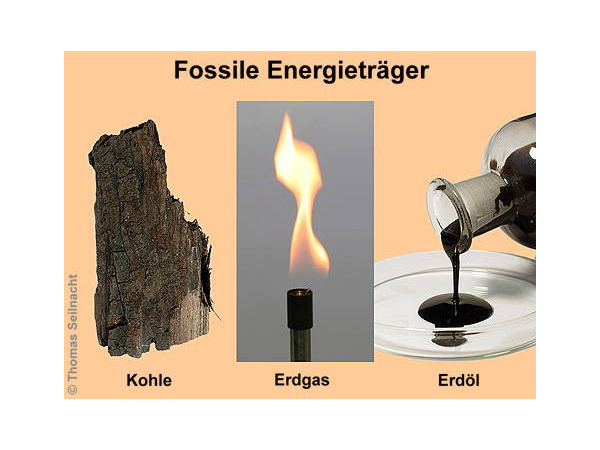 Esg Ch Fossile Brennstoffe