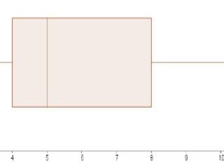 Interpretieren Von Boxplots