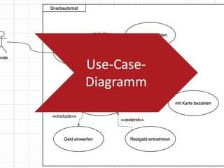 UML Use Case Diagramm